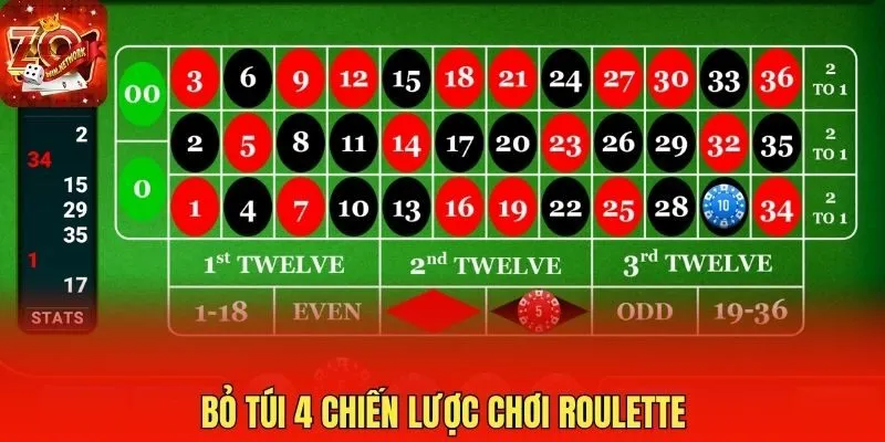 Bỏ túi 4 chiến lược chơi Roulette